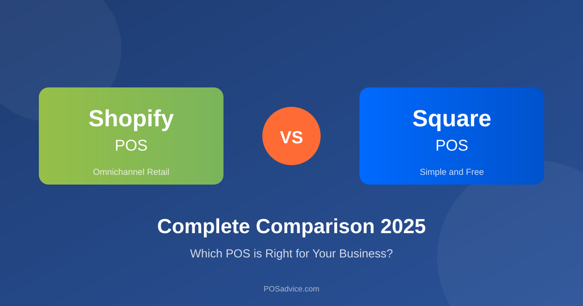 Shopify vs Square POS comparison graphic for 2025